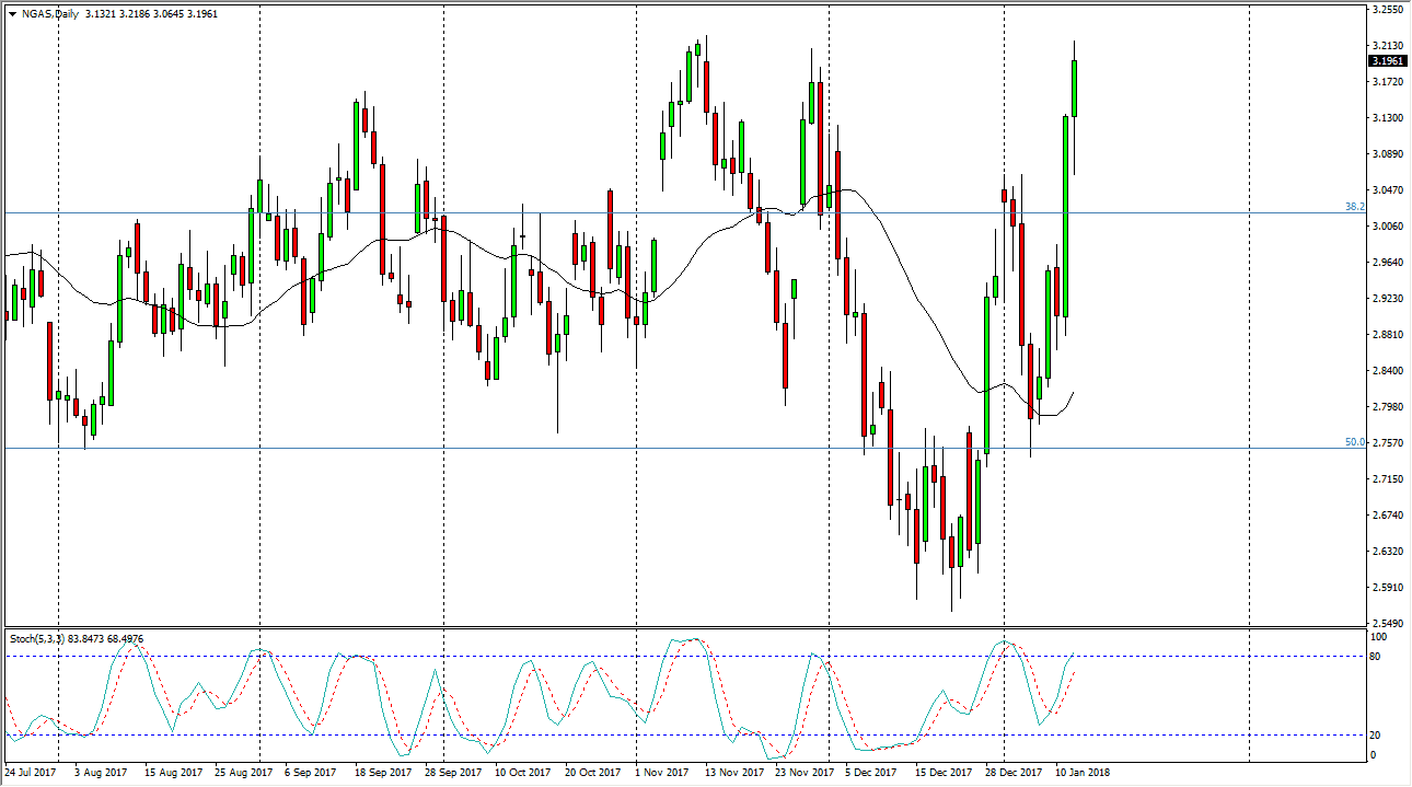 Previsioni Gas Naturale Previsioni Gas Naturale